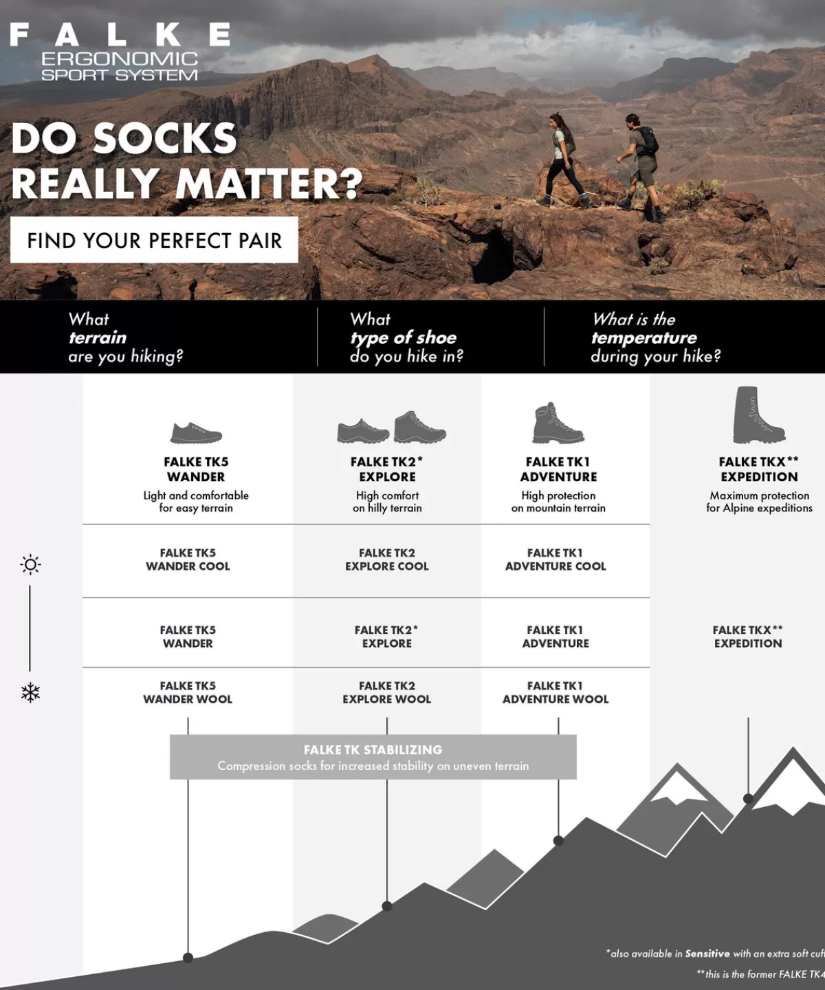 Tk1 Adventure Damen Trekking Socken^FALKE Discount